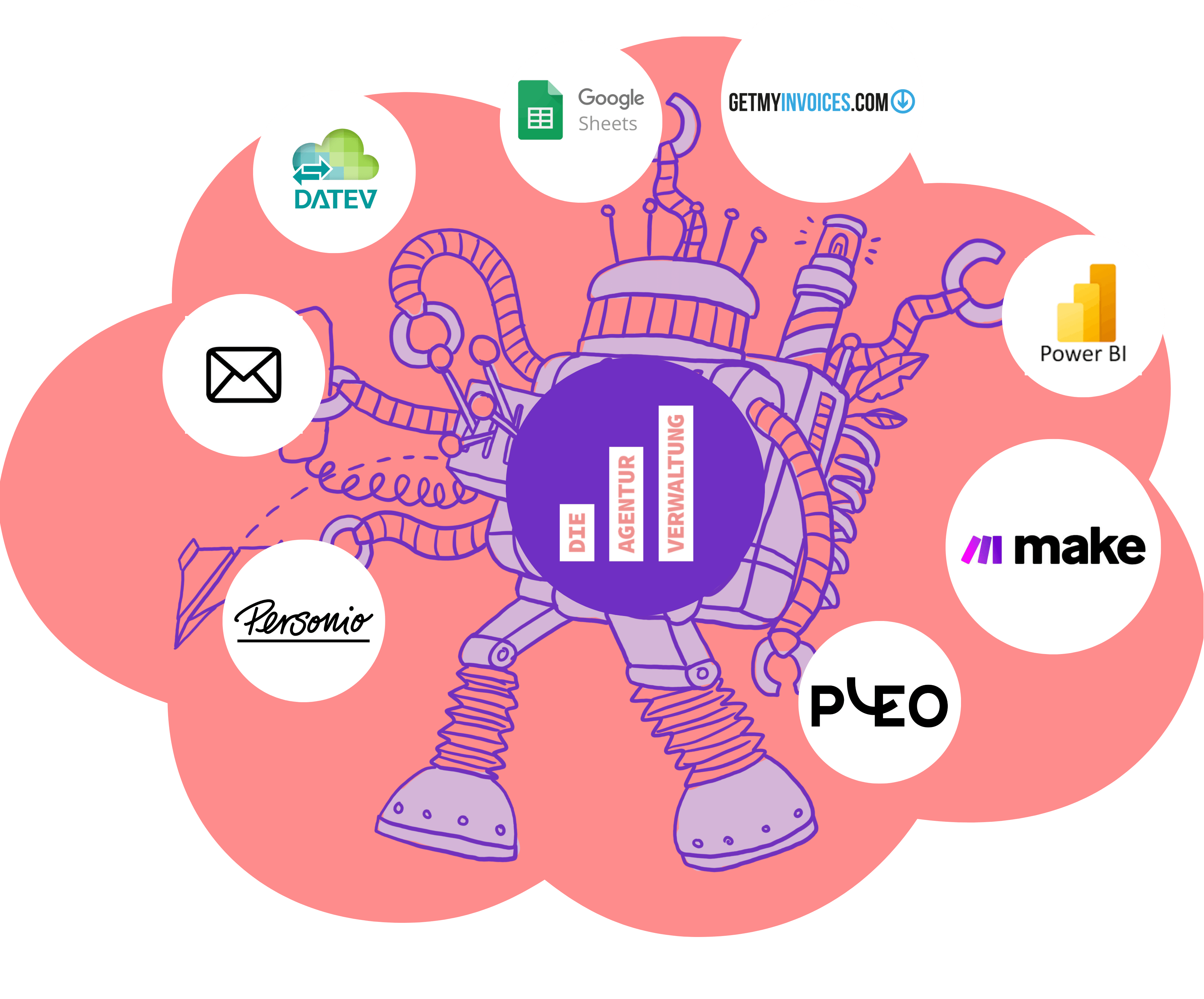 Automation und Integration-1