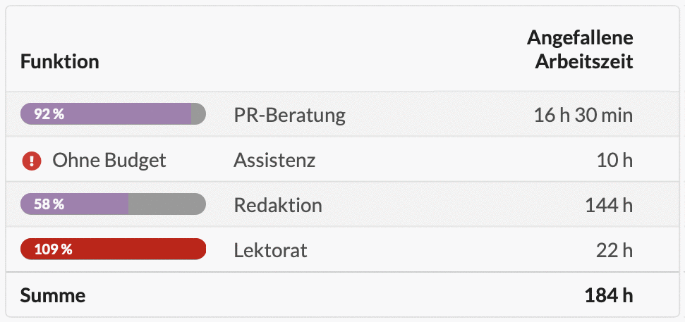 real-time-control real-time-control